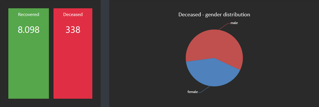 recovered_deceased.PNG